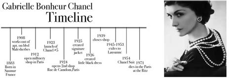 coco chanel timeline of her life|coco chanel adulthood.